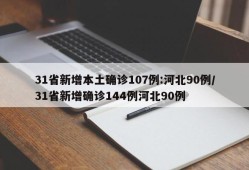 31省新增本土确诊107例:河北90例/31省新增确诊144例河北90例