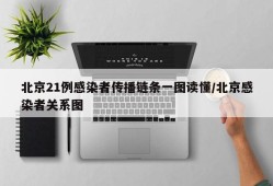 北京21例感染者传播链条一图读懂/北京感染者关系图